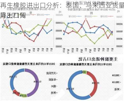 再生橡胶进出口分析：泰国、马来西亚货量占主导，4月出口同
降3.71%