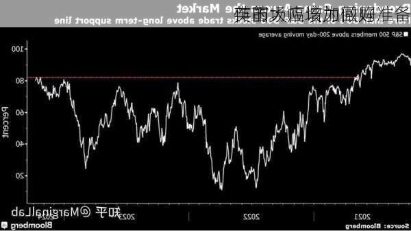 英国
：市场应该为回购
作的大幅增加做好准备