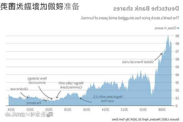 英国
：市场应该为回购
作的大幅增加做好准备