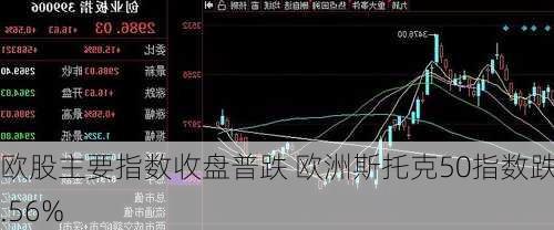 欧股主要指数收盘普跌 欧洲斯托克50指数跌0.56%