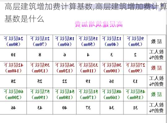 高层建筑增加费计算基数,高层建筑增加费计算基数是什么