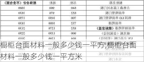 橱柜台面材料一般多少钱一平方,橱柜台面材料一般多少钱一平方米