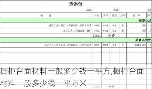 橱柜台面材料一般多少钱一平方,橱柜台面材料一般多少钱一平方米