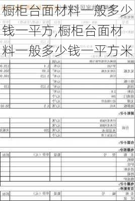 橱柜台面材料一般多少钱一平方,橱柜台面材料一般多少钱一平方米