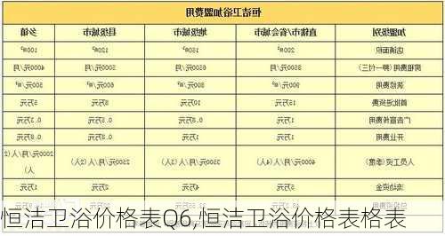 恒洁卫浴价格表Q6,恒洁卫浴价格表格表