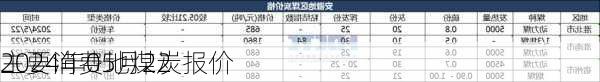 2024年05月22
主要消费地煤炭报价