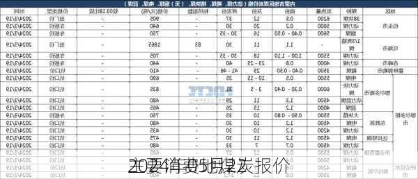 2024年05月22
主要消费地煤炭报价