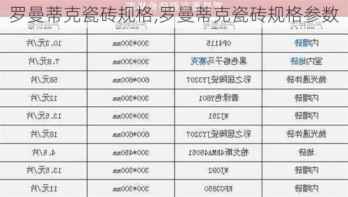 罗曼蒂克瓷砖规格,罗曼蒂克瓷砖规格参数