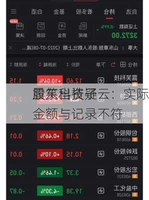 露笑科技子
股东出资疑云：实际金额与记录不符