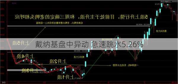 戴纳基盘中异动 急速跳水5.26%