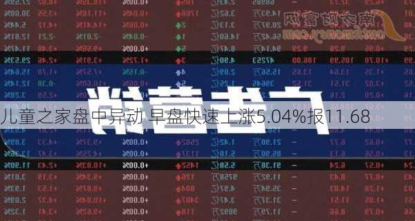 儿童之家盘中异动 早盘快速上涨5.04%报11.68
