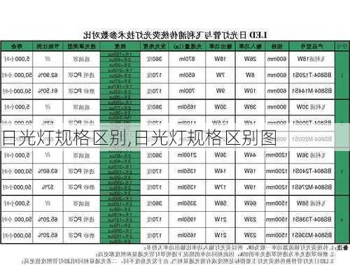 日光灯规格区别,日光灯规格区别图