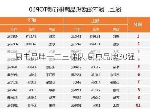 厨电品牌一二三梯队,厨电品牌30强