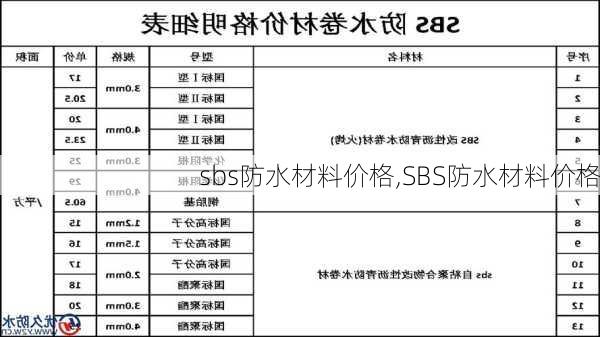 sbs防水材料价格,SBS防水材料价格