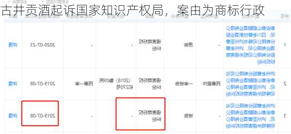 古井贡酒起诉国家知识产权局，案由为商标行政
