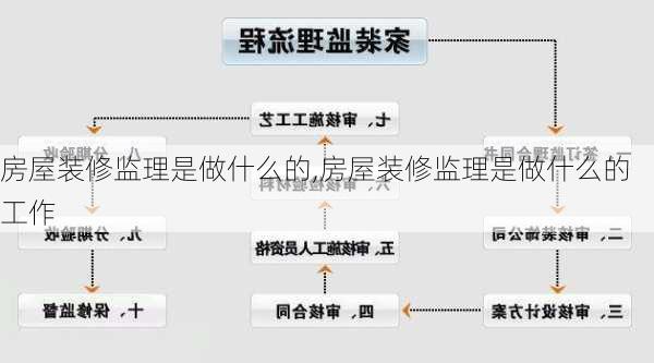 房屋装修监理是做什么的,房屋装修监理是做什么的工作