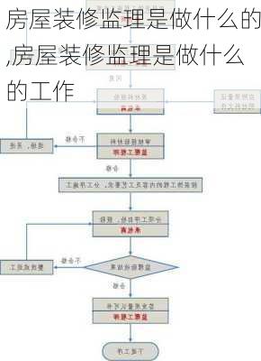 房屋装修监理是做什么的,房屋装修监理是做什么的工作