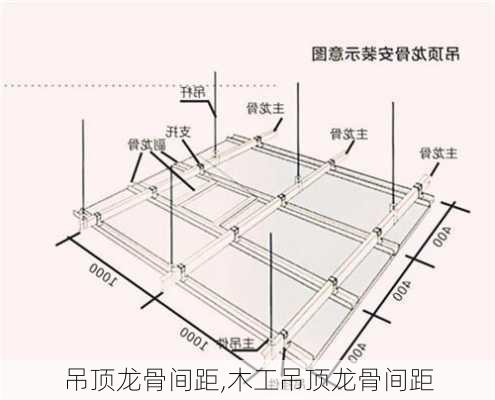 吊顶龙骨间距,木工吊顶龙骨间距