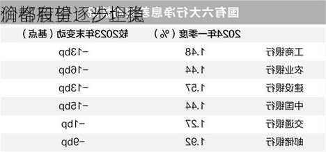 润都股份：沙坦类
价格有望逐步企稳