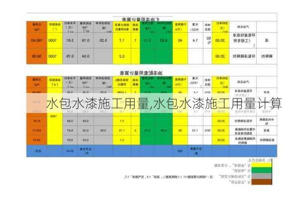 水包水漆施工用量,水包水漆施工用量计算