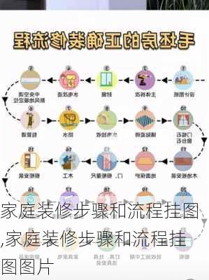 家庭装修步骤和流程挂图,家庭装修步骤和流程挂图图片