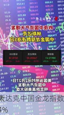 纳斯达克中国金龙指数
扩大至4%