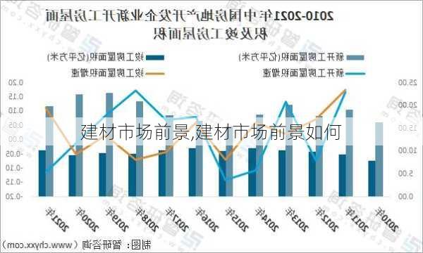 建材市场前景,建材市场前景如何