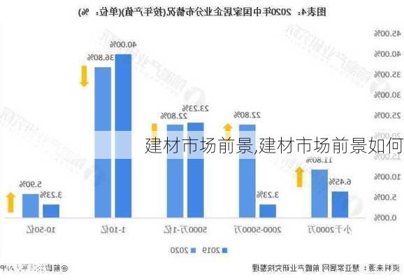建材市场前景,建材市场前景如何