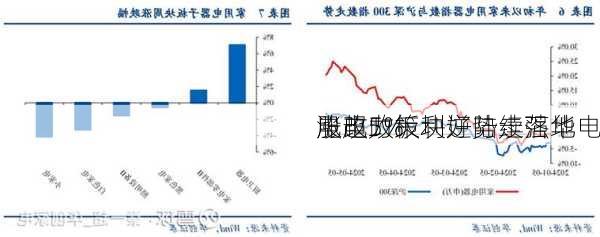 电改政策利好陆续落地 
股电力板块逆势走强华电
涨超5%