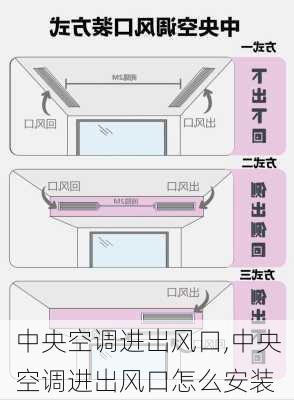 中央空调进出风口,中央空调进出风口怎么安装