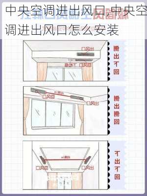 中央空调进出风口,中央空调进出风口怎么安装