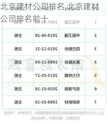 北京建材公司排名,北京建材公司排名前十