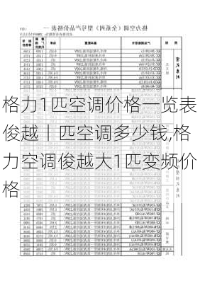 格力1匹空调价格一览表俊越丨匹空调多少钱,格力空调俊越大1匹变频价格