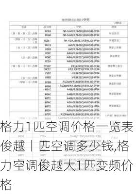 格力1匹空调价格一览表俊越丨匹空调多少钱,格力空调俊越大1匹变频价格