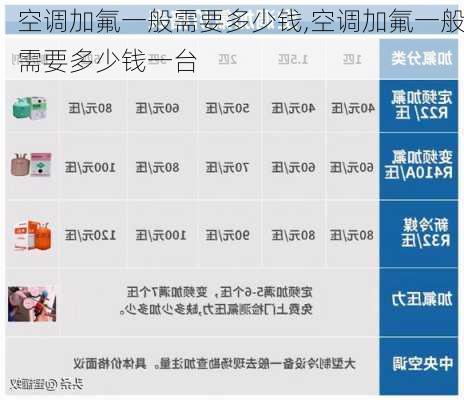 空调加氟一般需要多少钱,空调加氟一般需要多少钱一台