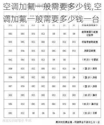 空调加氟一般需要多少钱,空调加氟一般需要多少钱一台