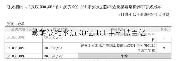 可转债缩水近90亿 TCL中环抛百亿
惹争议