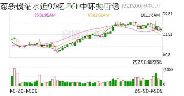 可转债缩水近90亿 TCL中环抛百亿
惹争议