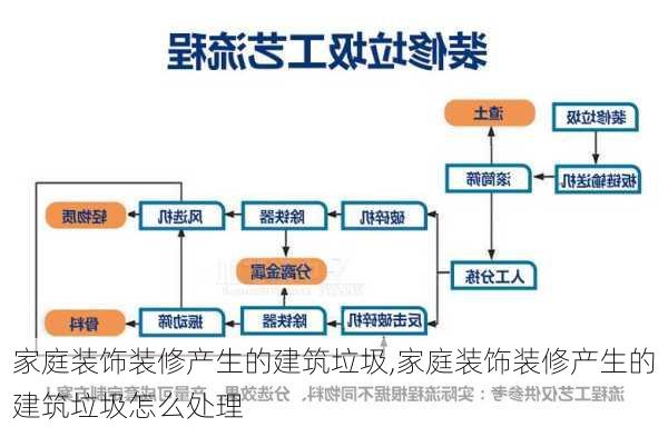 家庭装饰装修产生的建筑垃圾,家庭装饰装修产生的建筑垃圾怎么处理