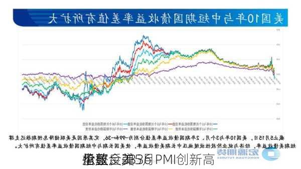 伦敦金2336
盘整：美5月PMI创新高 
指数反弹
承压