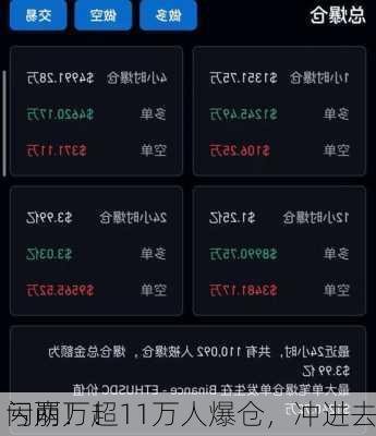 闪崩！超11万人爆仓，冲进去
亏两万！