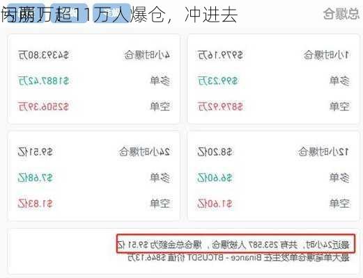 闪崩！超11万人爆仓，冲进去
亏两万！