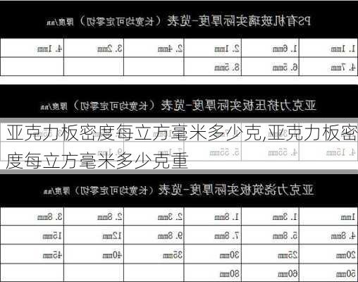 亚克力板密度每立方毫米多少克,亚克力板密度每立方毫米多少克重