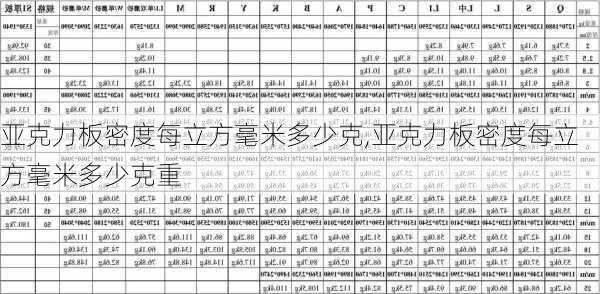 亚克力板密度每立方毫米多少克,亚克力板密度每立方毫米多少克重