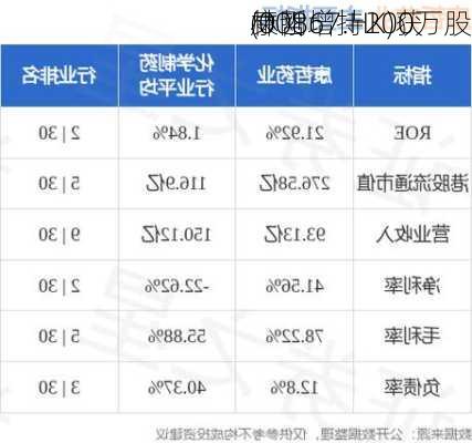 康哲
(00867.HK)获
林刚增持200万股