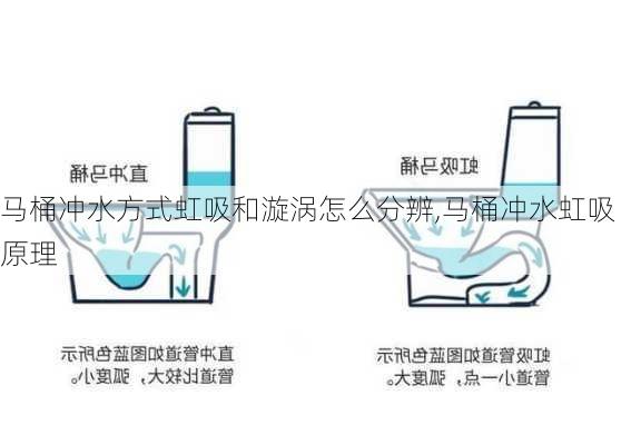 马桶冲水方式虹吸和漩涡怎么分辨,马桶冲水虹吸原理