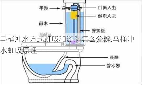 马桶冲水方式虹吸和漩涡怎么分辨,马桶冲水虹吸原理