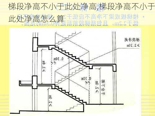 梯段净高不小于此处净高,梯段净高不小于此处净高怎么算