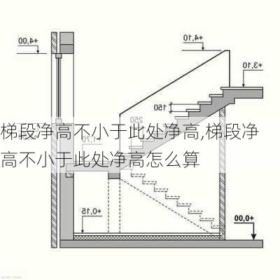 梯段净高不小于此处净高,梯段净高不小于此处净高怎么算