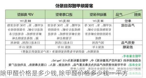 除甲醛价格是多少钱,除甲醛价格多少钱一平方